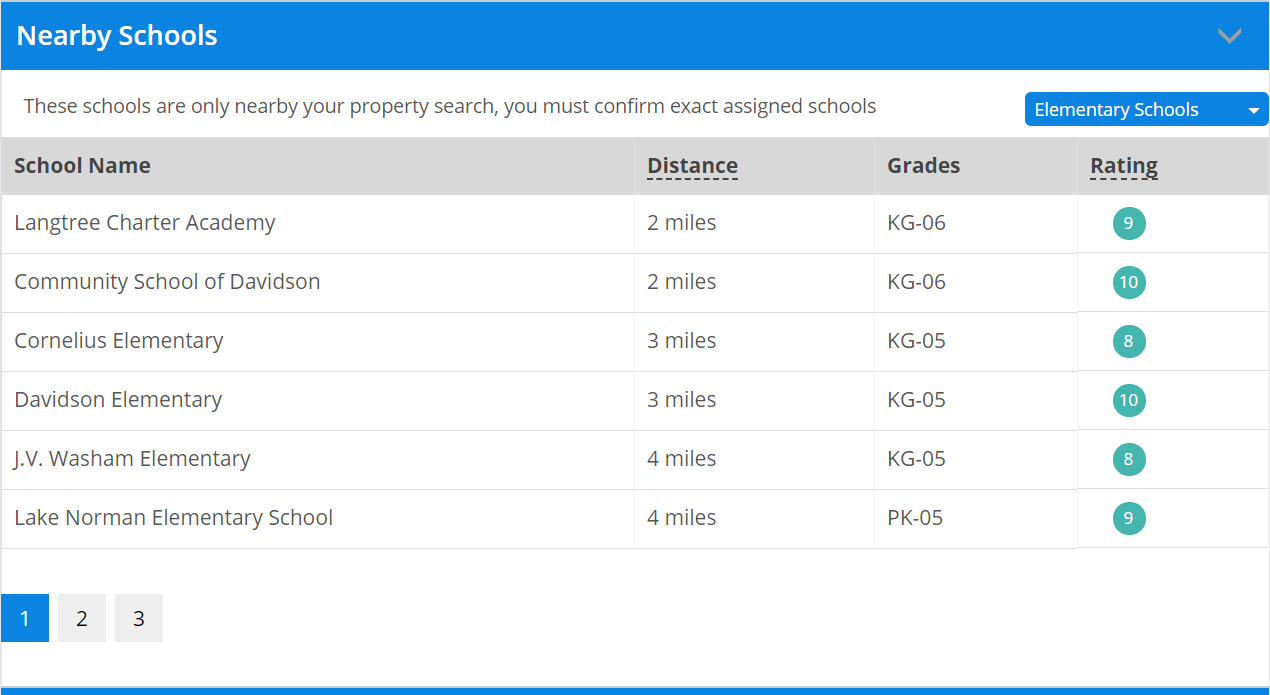 Alexander Island Homes For Sale, Mooresville NC Real